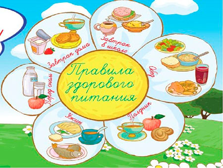 Уникальный курс коррекции веса для подростков 10 -17 лет